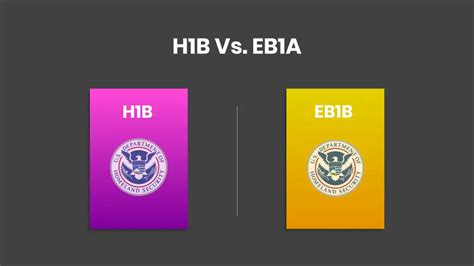 H1B Vs EB1A Which Is Right For You