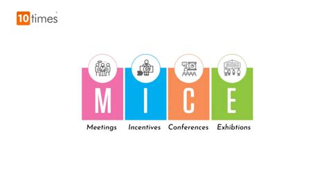 What Is Mice A Guide To Meetings Incentives Conferences