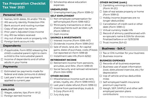 Tax Resources Tax Guide 101