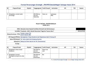 Format Per Strategik Jpn Ppd Sekolah Ppt