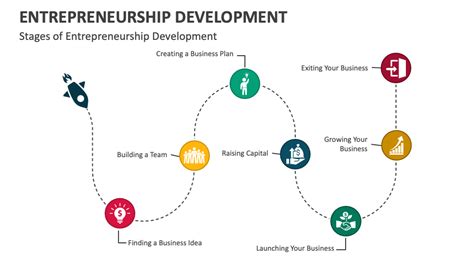 Entrepreneurship Development Powerpoint And Google Slides Template