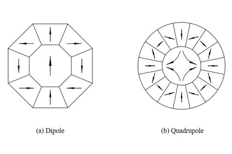 Halbach Arrays HGT Magnets