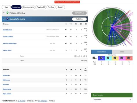 AUS vs PAK Scorecard, 3rd Test, Day 2 Highlights: Rain And Bad Light ...