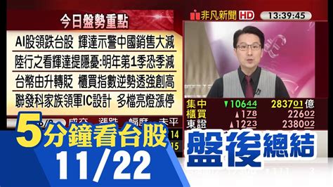 輝達示警中國銷售大減 台積電領ai股跳水 台股下跌106點險守17300 聯發科家族領軍 Ic設計抗跌多檔漲停 櫃買指數逆勢透強創高｜主播鄧凱