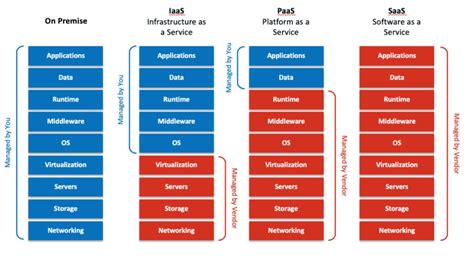 Iaas Infrastructure As A Service The Ultimate Guide 55 Off