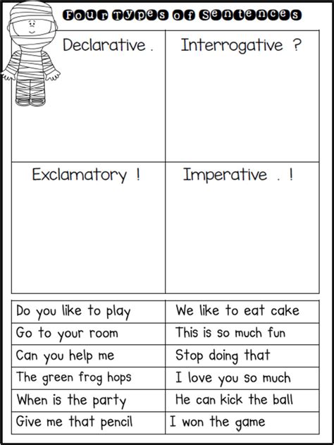 Identify Sentence Types Worksheet