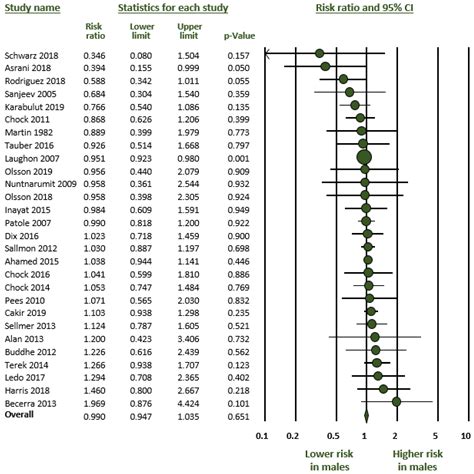 Jpm Free Full Text Sex Differences In Patent Ductus Arteriosus