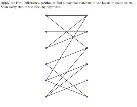 Solved Apply The Ford Fulkerson Algorithm To Find A Maximal Chegg