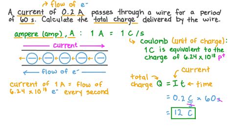 Question Video Calculating The Total Charge Delivered By A Wire Given