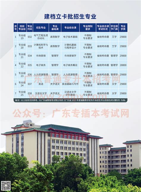 2023年广州理工学院普通专升本招生简章 广东普通专升本招考网（广东专插本招考网）