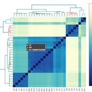 Canvasjs Charts Vs Plotly Which Is Better Appmus