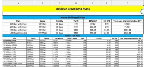 Railwire Broadband Revamps Plans In Kerala To Offer Upto 66tb Fup