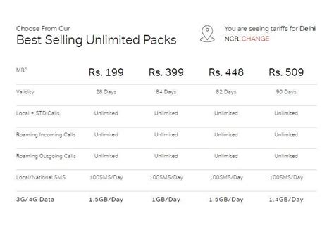 Airtel Rs199 Plan Airtel Has Just Made It Easy For You To Pick The