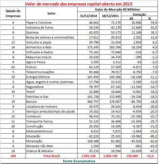 Economatica Insights