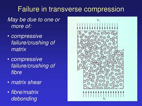 PPT Composite Strength And Failure Criteria PowerPoint Presentation