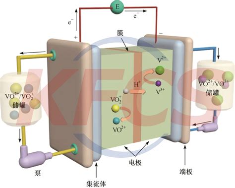 新疆可再生能源钒电池储能装置 全钒液流电池储能厂家
