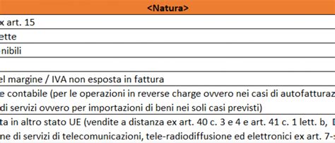 Tabella Iva Tecnos