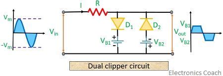 Dual Clipper Waveforms