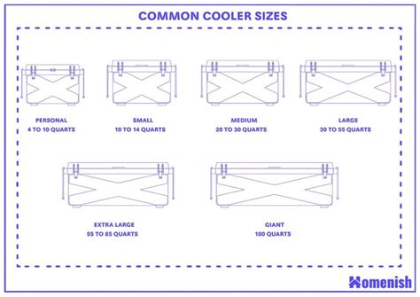 Guide to Cooler Sizes (with Drawings) - Homenish