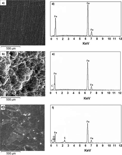 Sem Images And Edx Spectra Of Mild Steel Surface A And D Polished