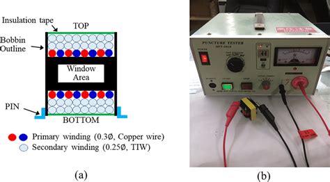 Design and evaluation of the isolation transformer. a. Winding method ...