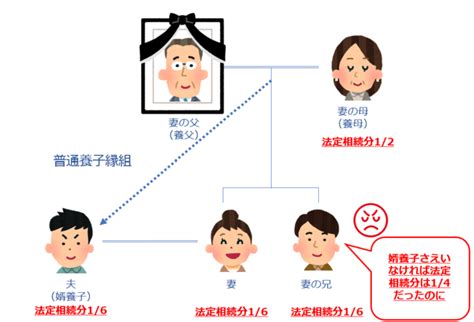 相続対策に婿嫁養子を！メリットとデメリットをしっかり解説しました！ 東京・大阪・名古屋・大宮の相続専門・円満相続税理士法人