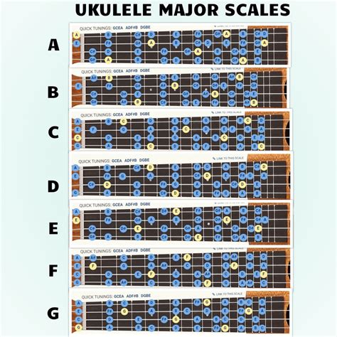 Ukulele Major Scales sheet [OC] : ukulele