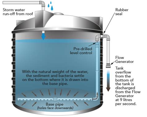 How Does Tankvac® Work Tank Vac