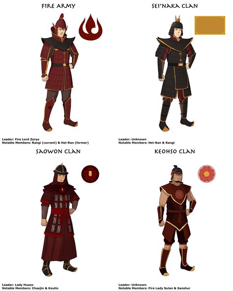 pin    avatar fire nation avatar airbender avatar kyoshi