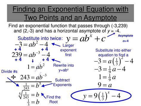 Finding Equation Given Two Points