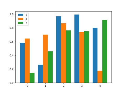 Python使用matplotlib 画柱状图代码python使用matplotlib绘制柱状图教程 Csdn博客