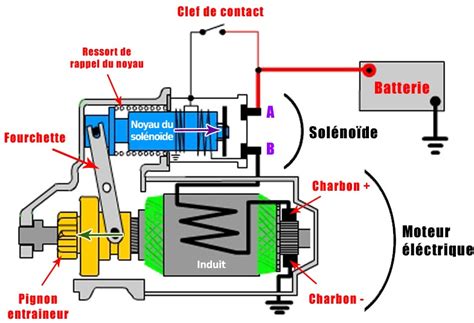 Demarreur Principe Branchements