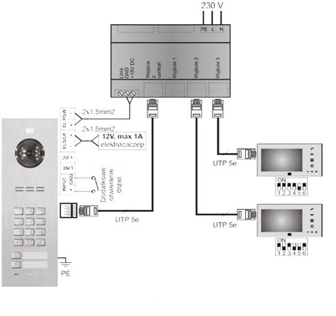 ACO FAM PRO 2NPZSACC 2 Rodzinny Panel Wideodomofonowy Zamek Szyfrowy