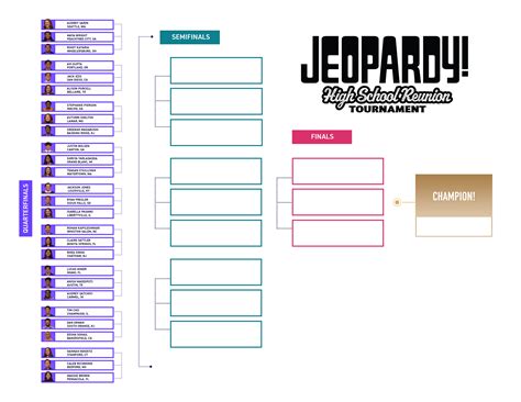 2023 Jeopardy! High School Reunion Tournament | Game Shows Wiki | Fandom