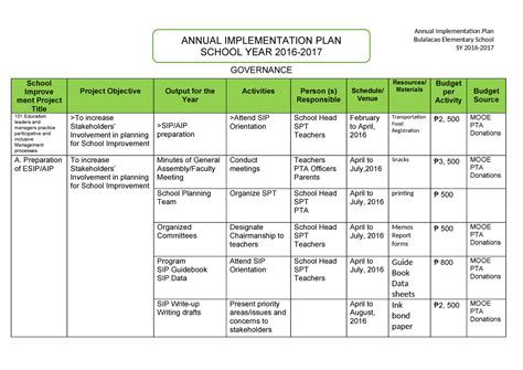 Aip Plan Annual Improvement Plan School Improve Ment Project Title