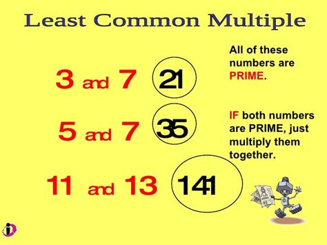 Least Common Multiple