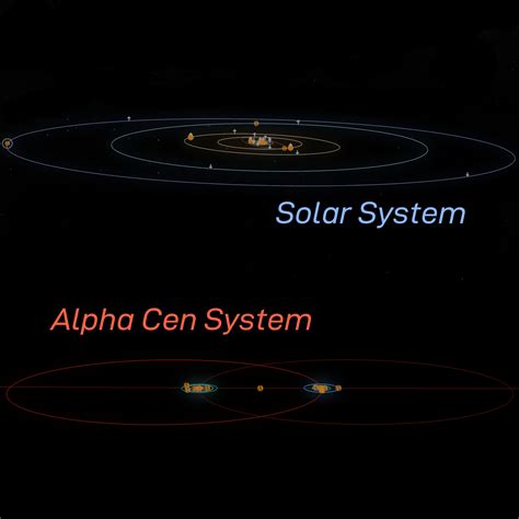 Juno: New Origins | Avatar System