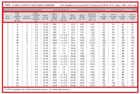 cable sizing  current rating eee community