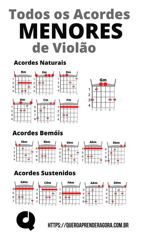 Como Fazer Todos Os Acordes Menores No Viol O Quero Aprender Agora