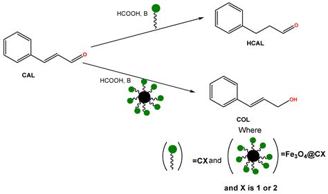 Molecules Free Full Text The Transfer Hydrogenation Of