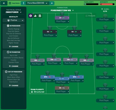 Poirer 3421 Positive Football Manager 2023 Tactics Sharing Section