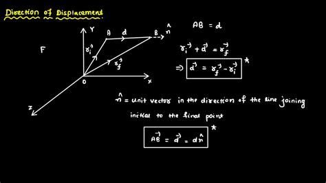 Solution Distance And Displacement Studypool