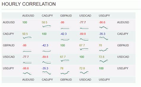 Introduction To Forex Hedging Strategy