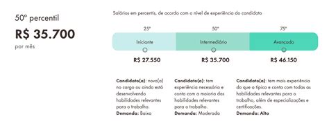 Quanto ganha um Diretor de Tecnologia no Brasil?