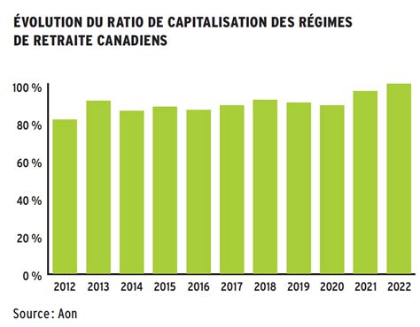 Peut on ressusciter les régimes à prestations déterminées Avantages