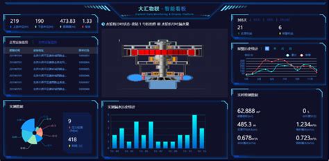 水轮机组检修测量系统 知乎