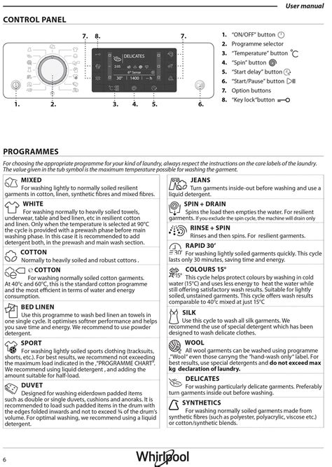 Bosch Dishwasher Symbols 4