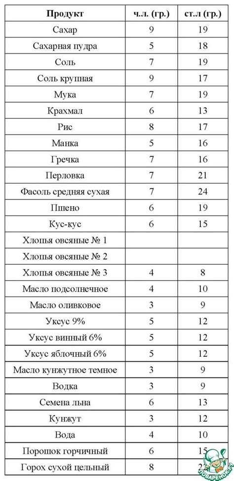 Таблица мер и весов | Весы, Советы, Секрет