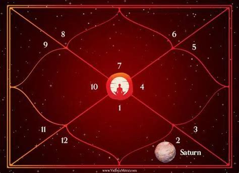 Saturn In 8th House For Libra Ascendant In Vedic Astrology Vidhya