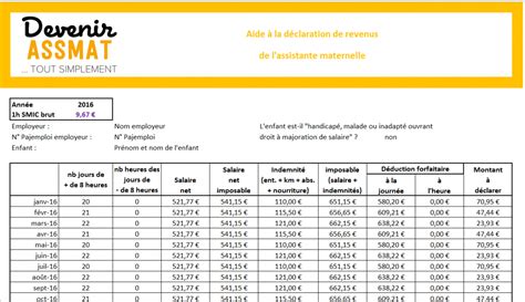 Imp Ts De L Assistante Maternelle Questions R Ponses Devenir